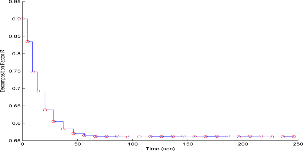 Sensors 10 07170f8 1024