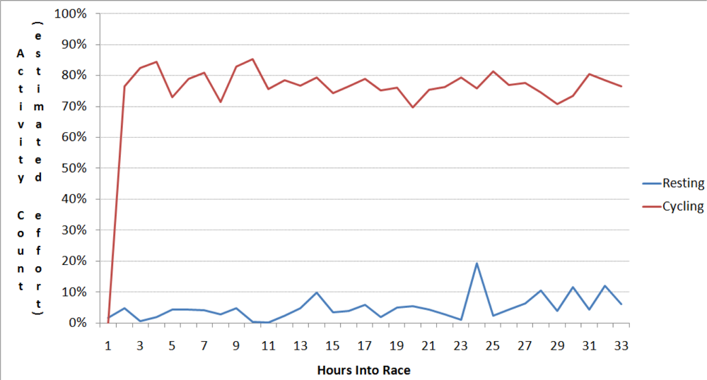 Sensors 10 07216f11 1024