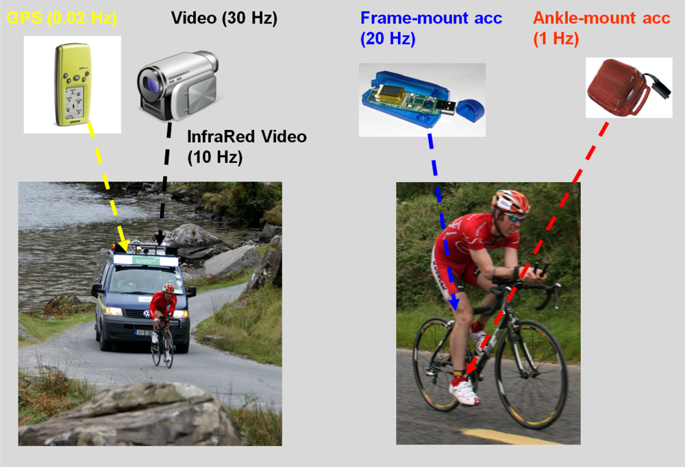 Sensors 10 07216f2 1024