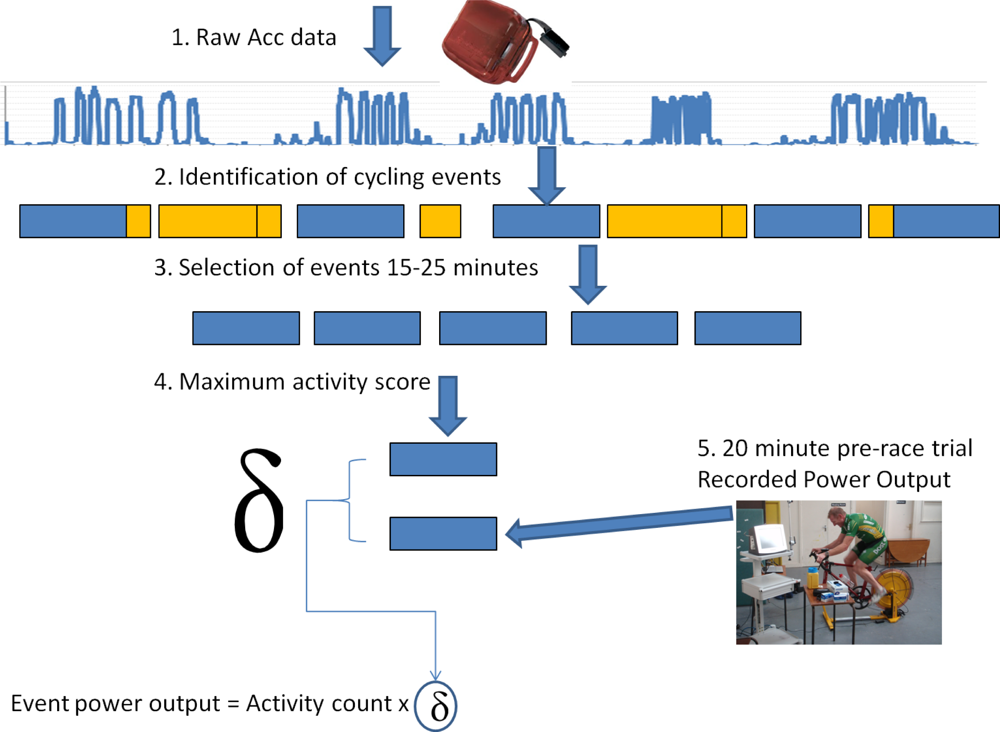 Sensors 10 07216f3 1024