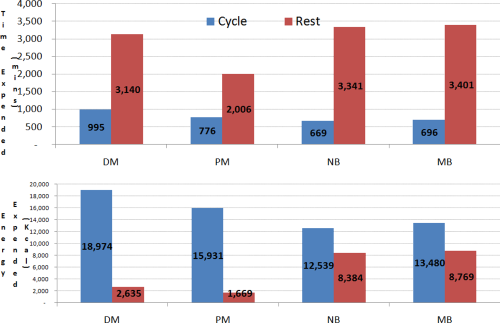 Sensors 10 07216f6 1024