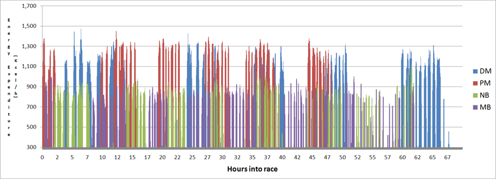 Sensors 10 07216f8 1024