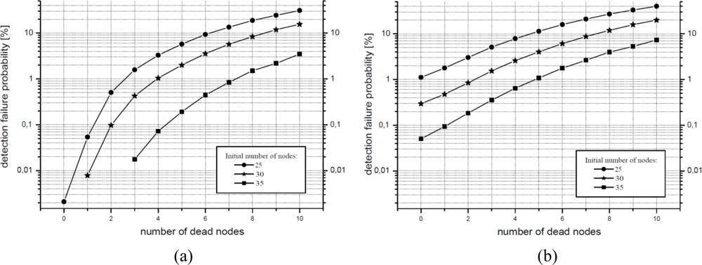 Sensors 10 07236f12 1024