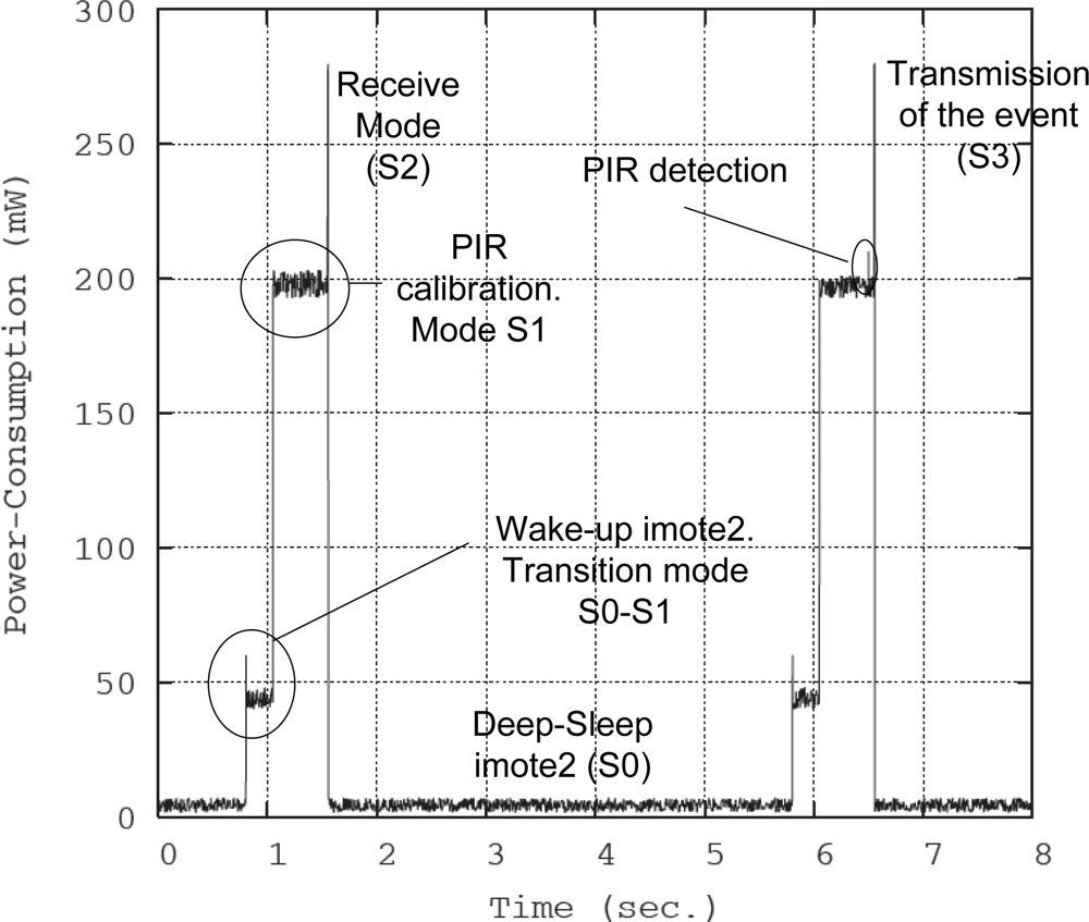 Sensors 10 07236f17 1024