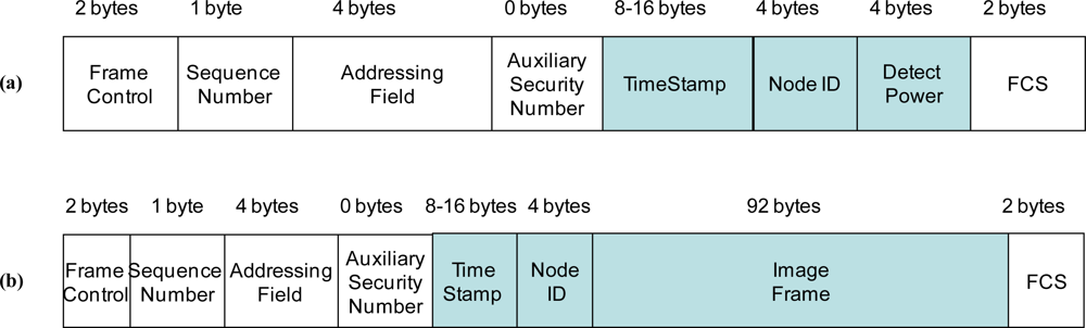 Sensors 10 07236f4 1024