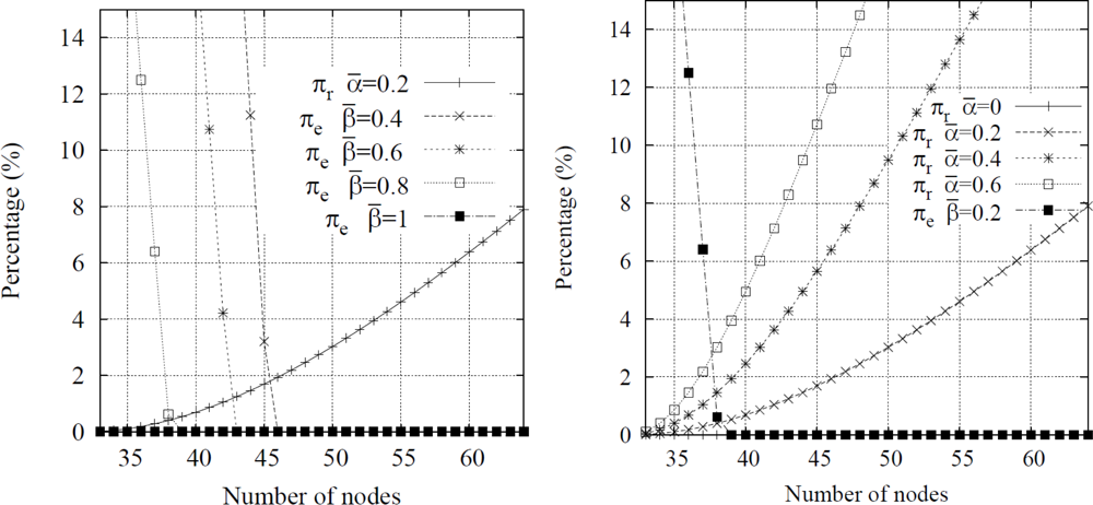Sensors 10 07236f8 1024