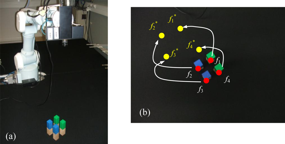 Sensors 10 07303f1 1024
