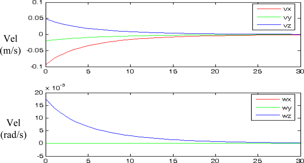 Sensors 10 07303f10 1024