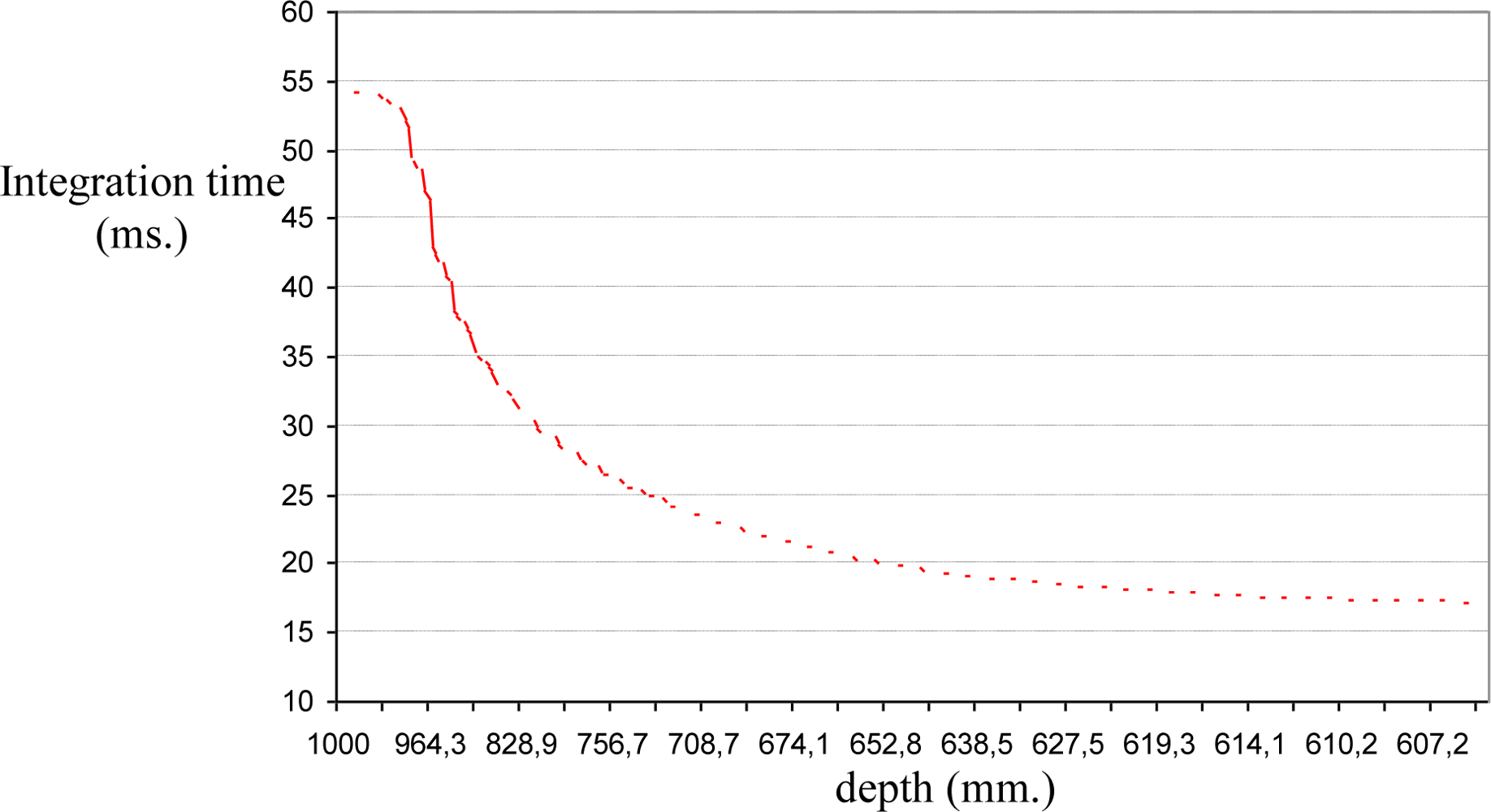 Sensors 10 07303f11 1024
