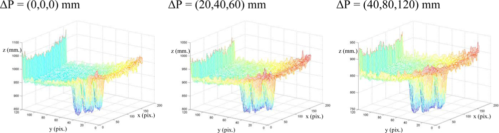 Sensors 10 07303f12 1024