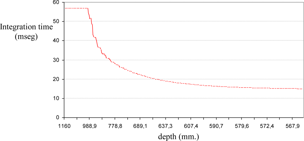 Sensors 10 07303f14 1024