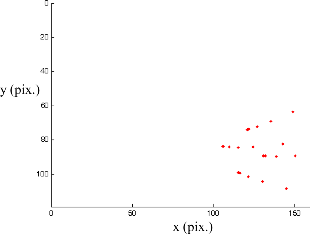 Sensors 10 07303f16 1024