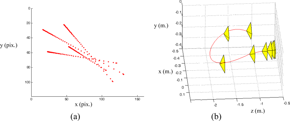Sensors 10 07303f17 1024