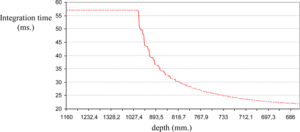 Sensors 10 07303f18 1024