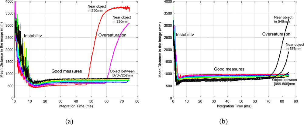 Sensors 10 07303f2 1024