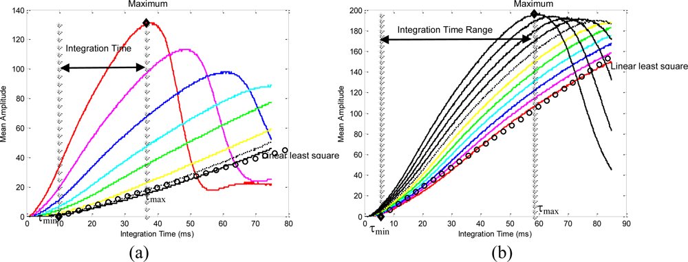 Sensors 10 07303f3 1024