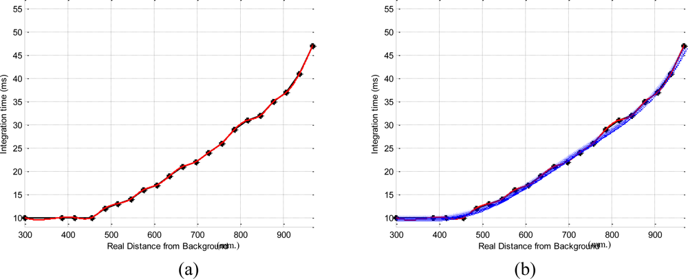 Sensors 10 07303f4 1024