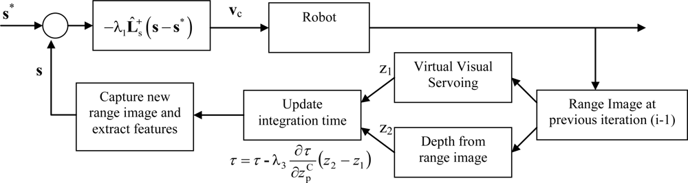 Sensors 10 07303f5 1024