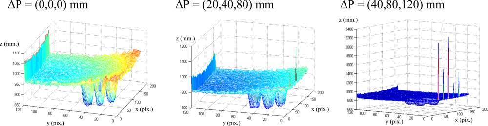Sensors 10 07303f7 1024