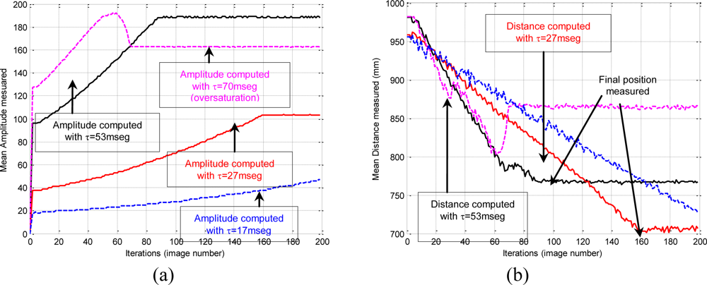 Sensors 10 07303f8 1024