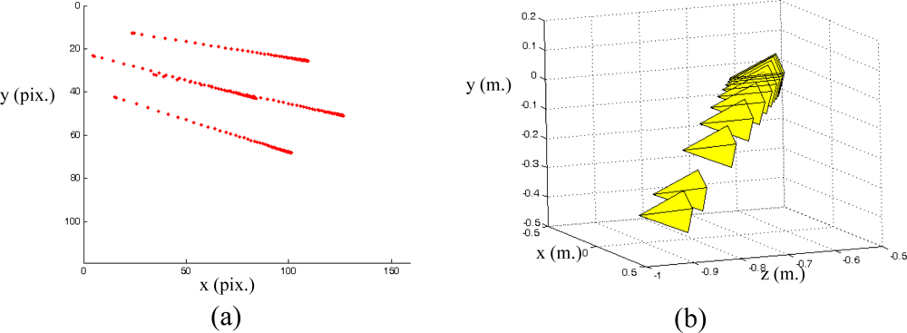 Sensors 10 07303f9 1024