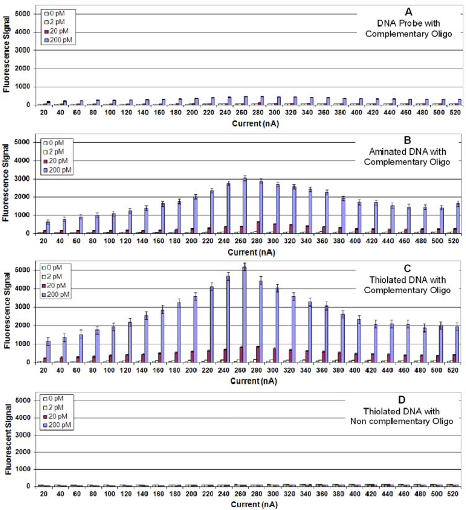 Sensors 10 07371f1 1024