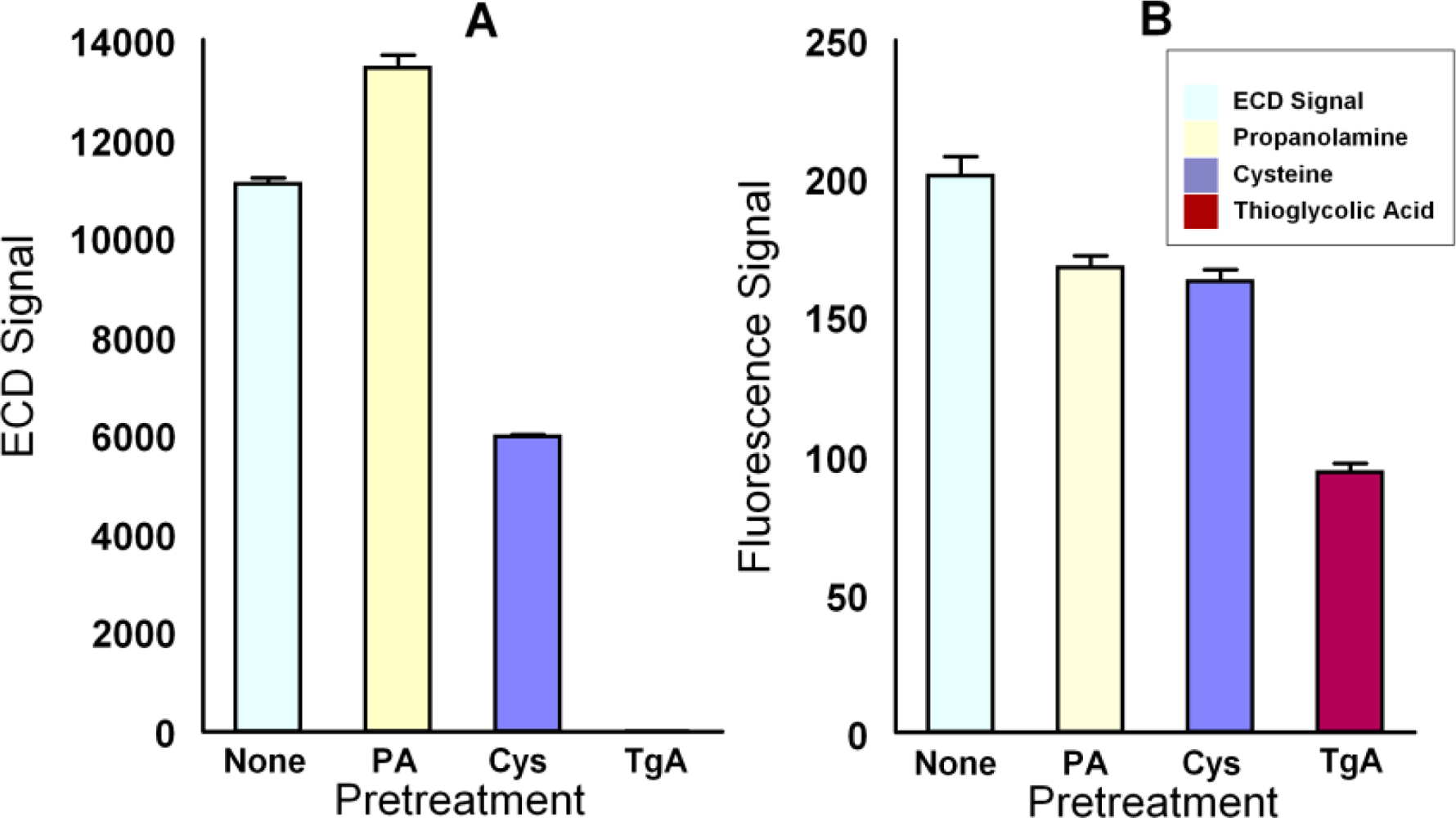Sensors 10 07371f3 1024