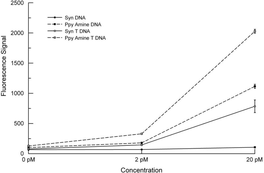 Sensors 10 07371f7 1024