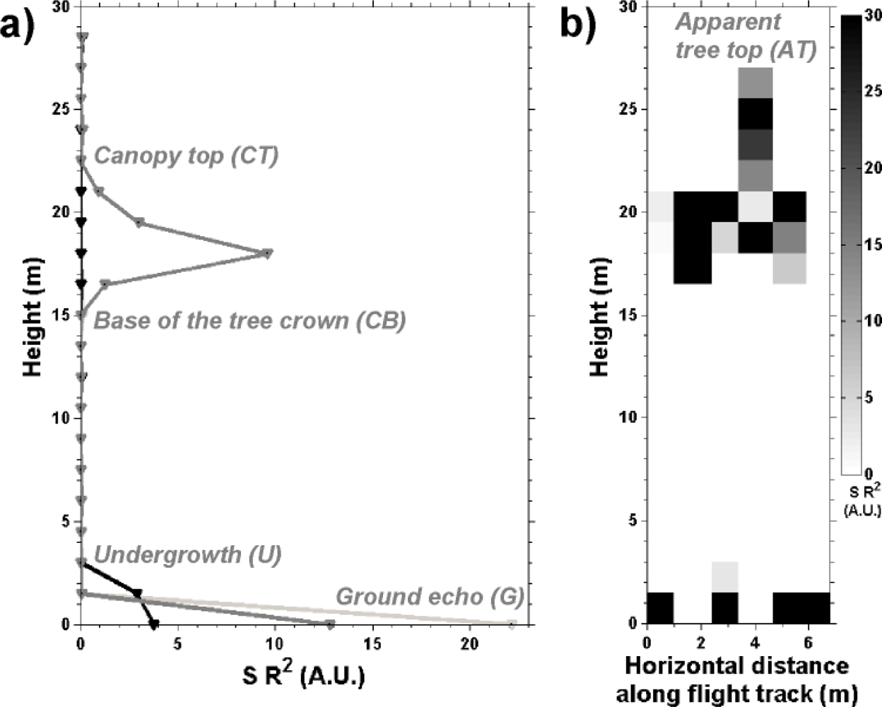 Sensors 10 07386f4 1024