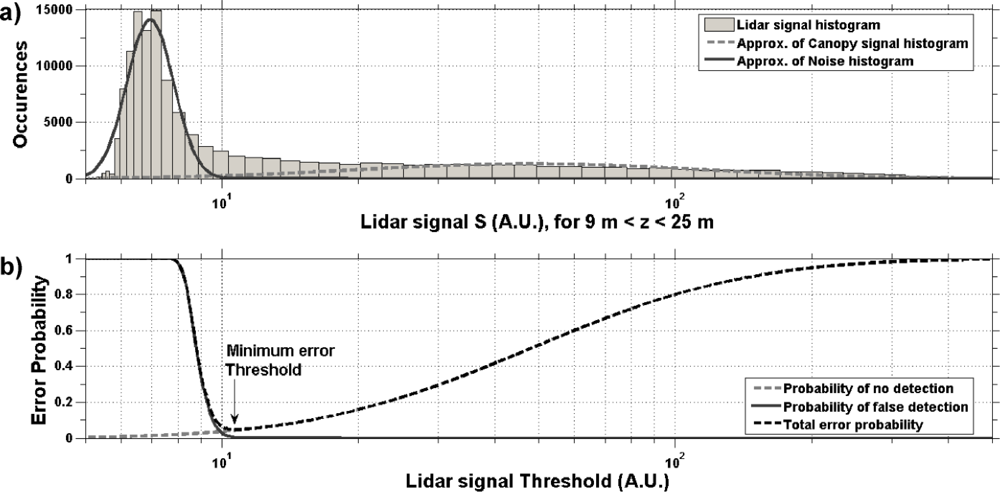 Sensors 10 07386f5 1024
