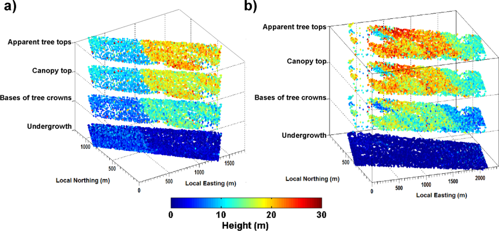 Sensors 10 07386f7 1024