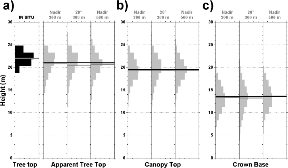 Sensors 10 07386f8 1024