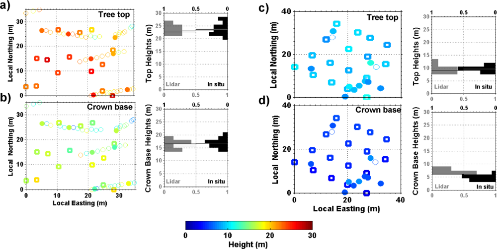 Sensors 10 07386f9 1024