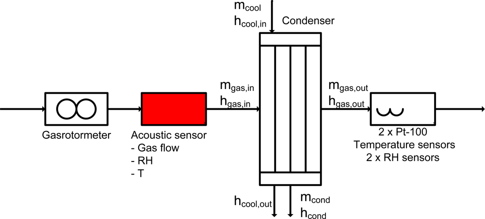 Sensors 10 07421f6