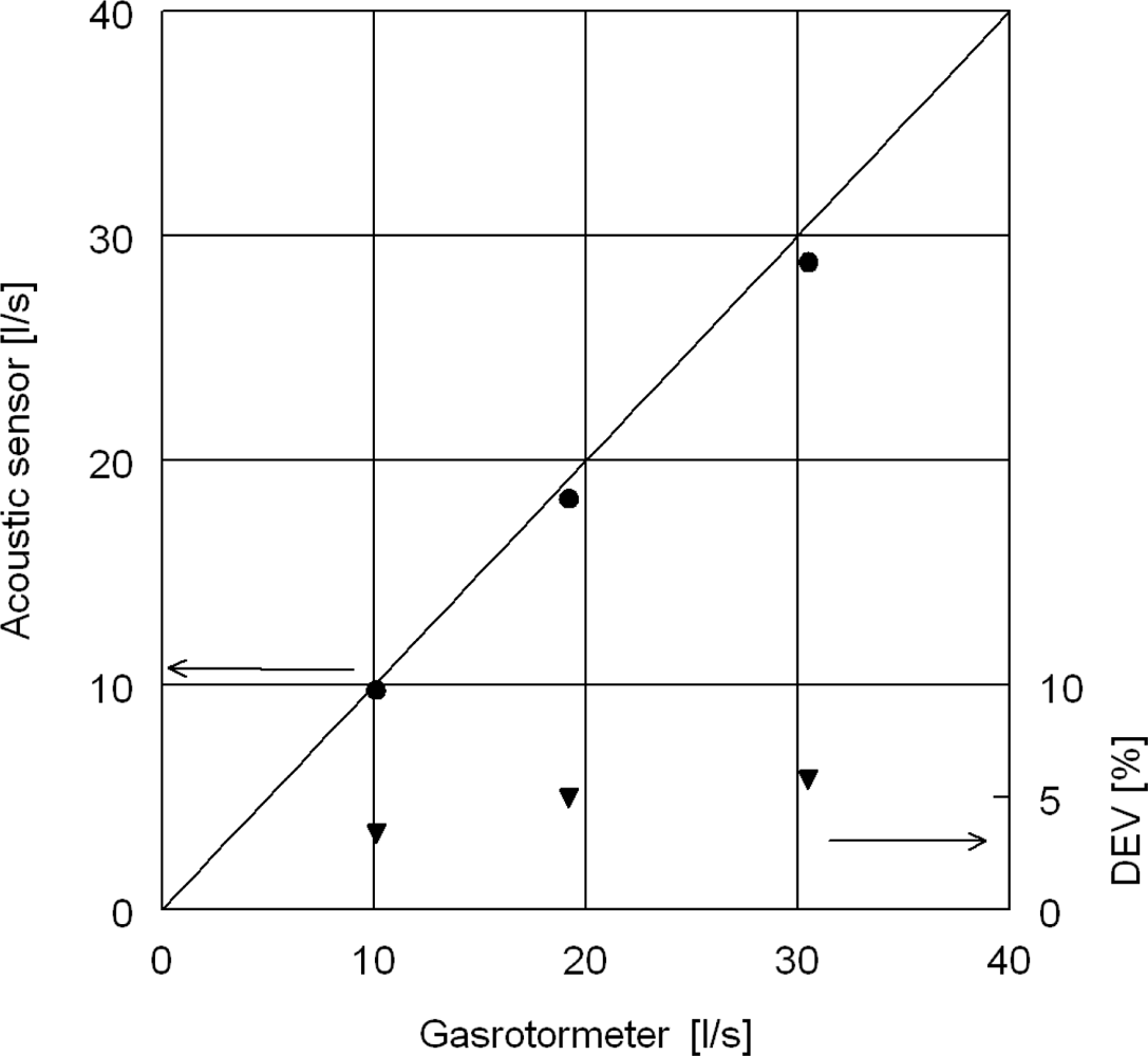 Sensors 10 07421f7