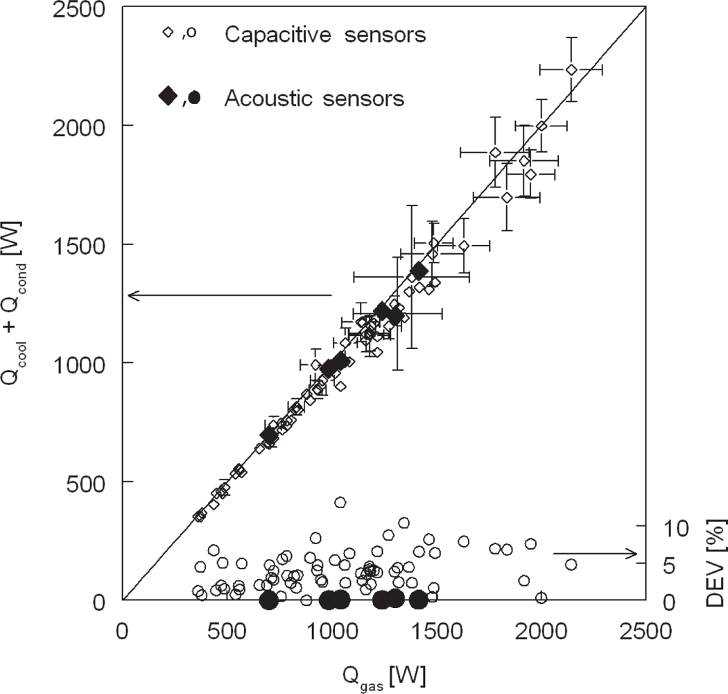 Sensors 10 07421f8