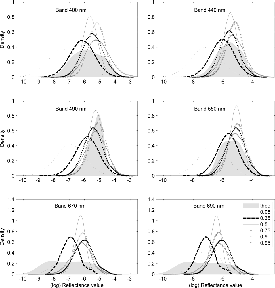 Sensors 10 07561f1 1024