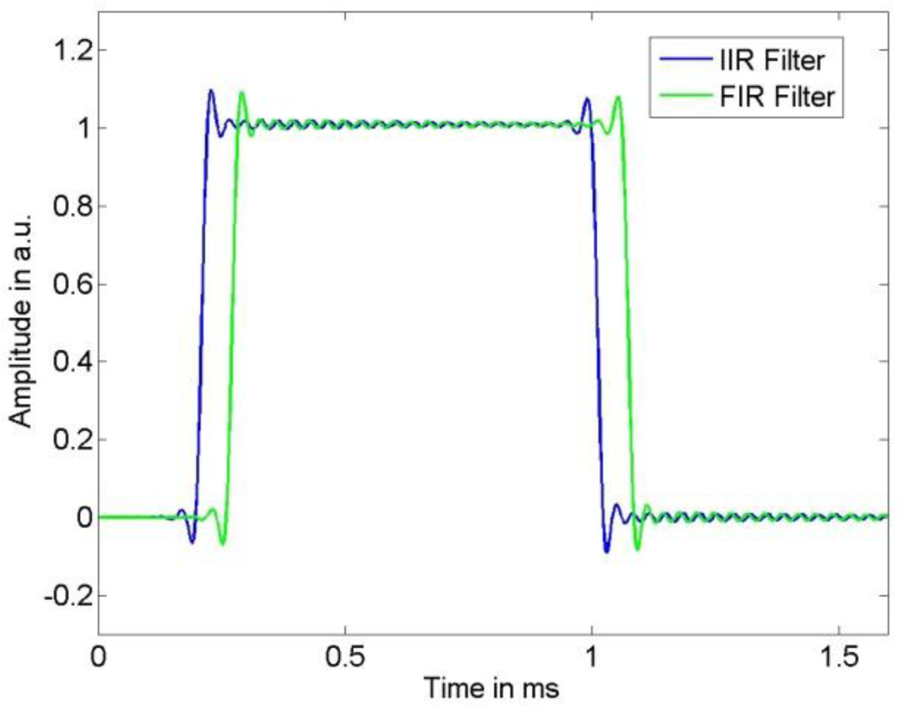 Sensors 10 07621f5 1024