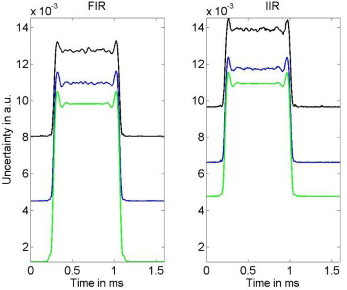 Sensors 10 07621f8 1024