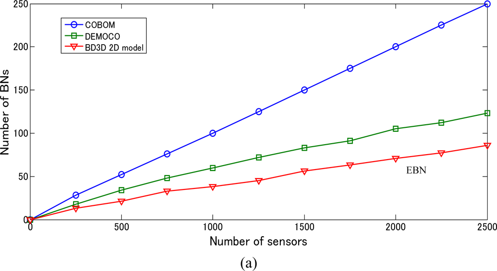 Sensors 10 07632f12a