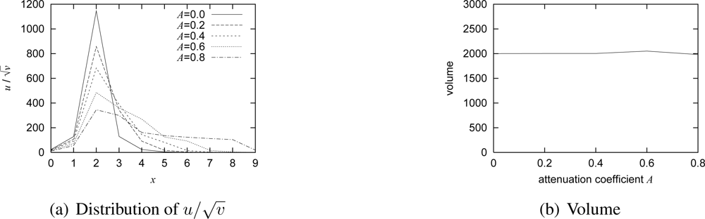 Sensors 10 07651f10 1024