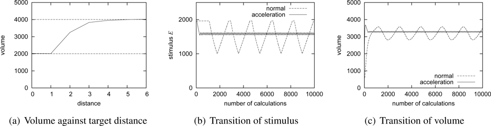 Sensors 10 07651f11 1024
