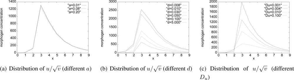 Sensors 10 07651f13 1024