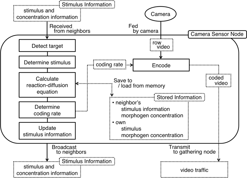 Sensors 10 07651f14 1024