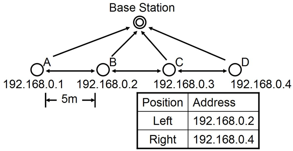 Sensors 10 07651f15 1024