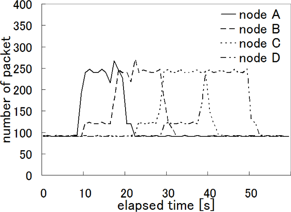 Sensors 10 07651f16 1024
