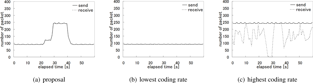 Sensors 10 07651f17 1024