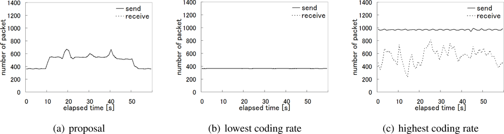 Sensors 10 07651f18 1024