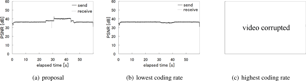 Sensors 10 07651f19 1024