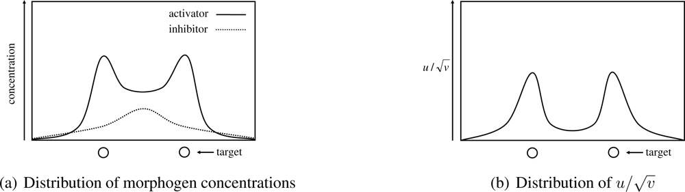 Sensors 10 07651f4 1024